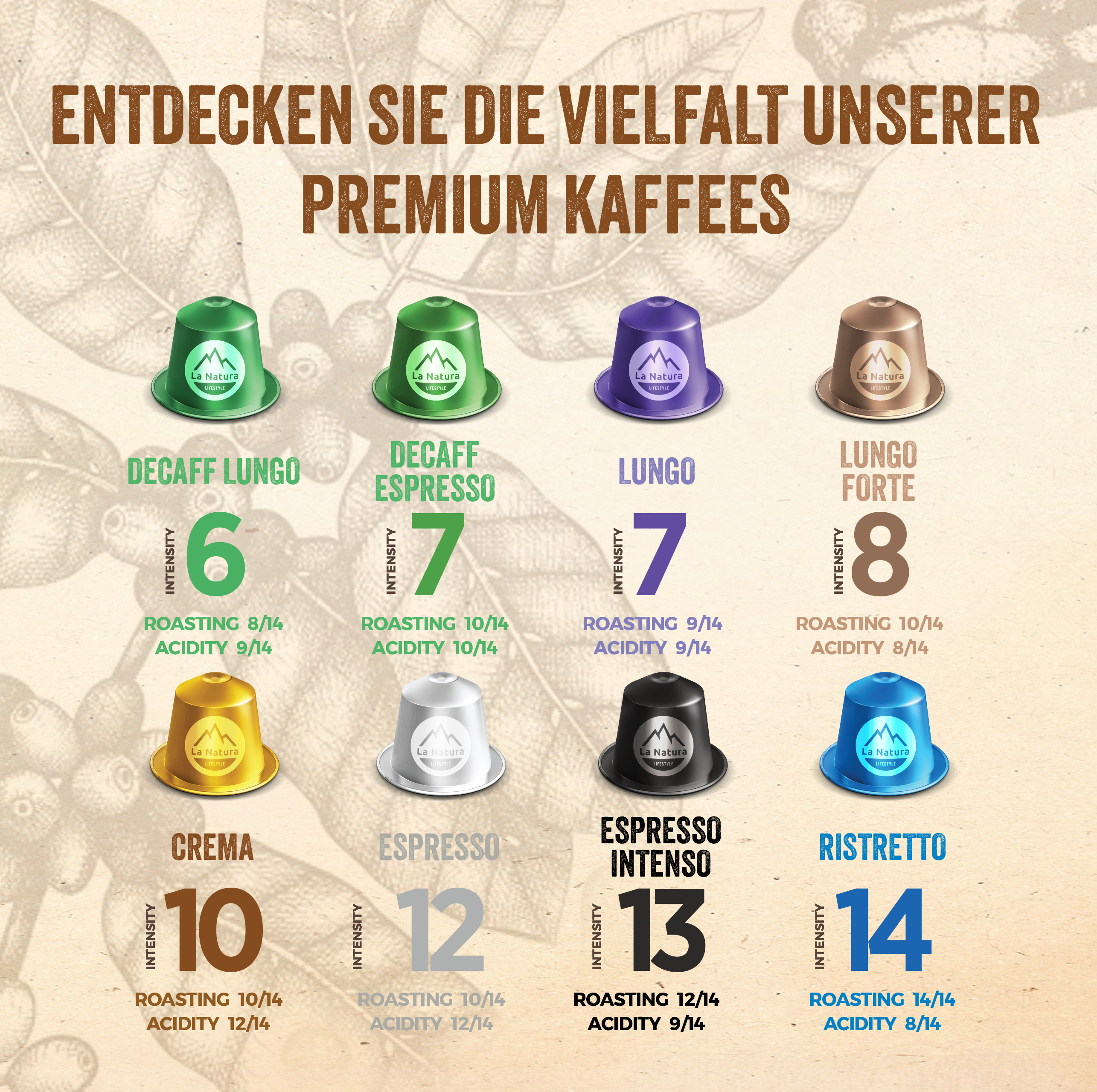 CREMA PREMIUM BOX 100 Kaffeekapseln